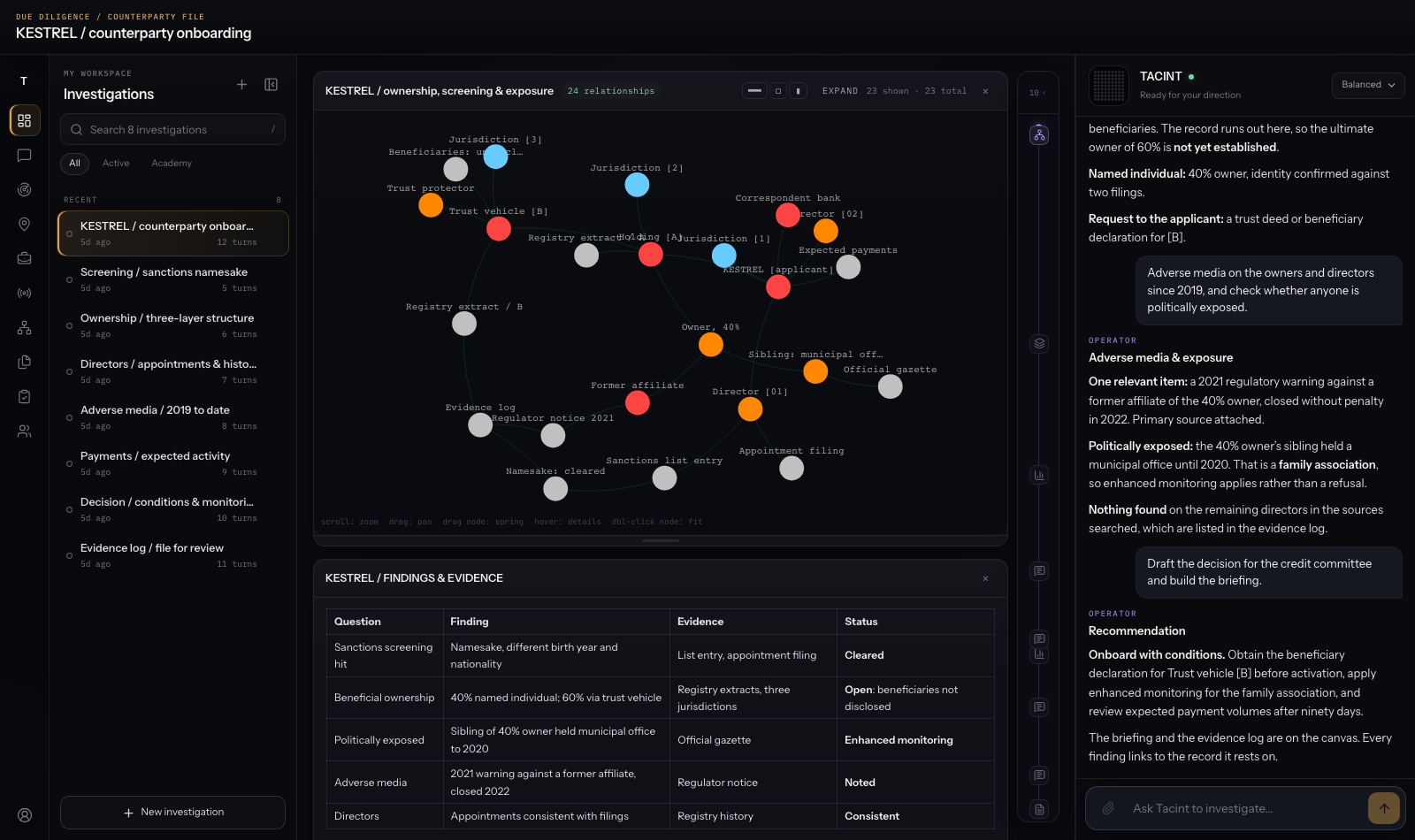 The Tacint cockpit showing a sample counterparty onboarding: a multi-turn investigation resolving a sanctions namesake, tracing ownership through a trust, and a findings table with the evidence and status for each question.