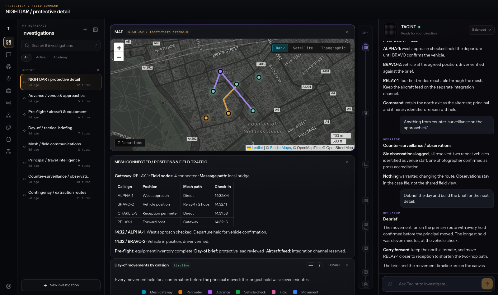 The Tacint cockpit showing a protective operation: team positions, mesh paths, field check-ins and radio traffic, with a multi-turn operator conversation.